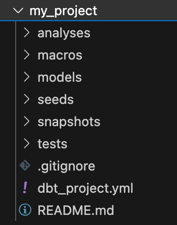 directory structure