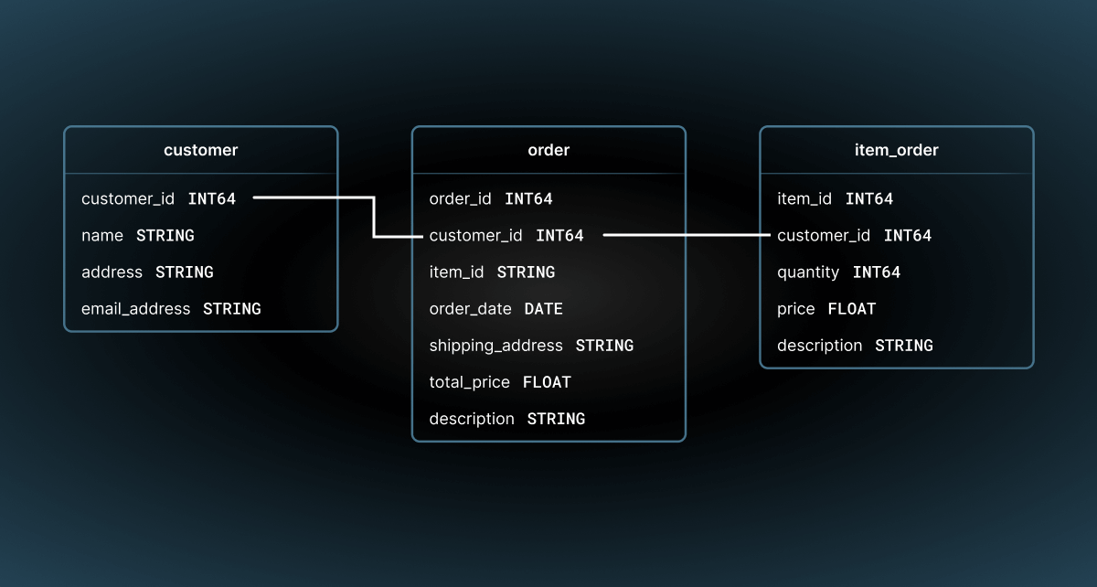 dbt data model