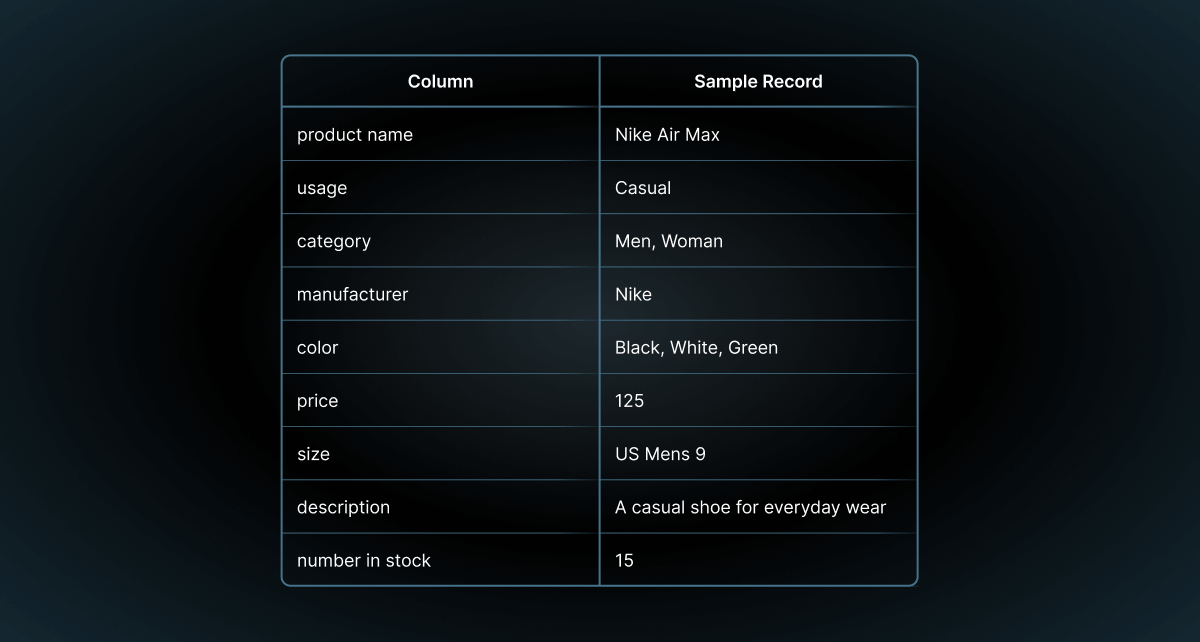 Example record - Normalization in SQL