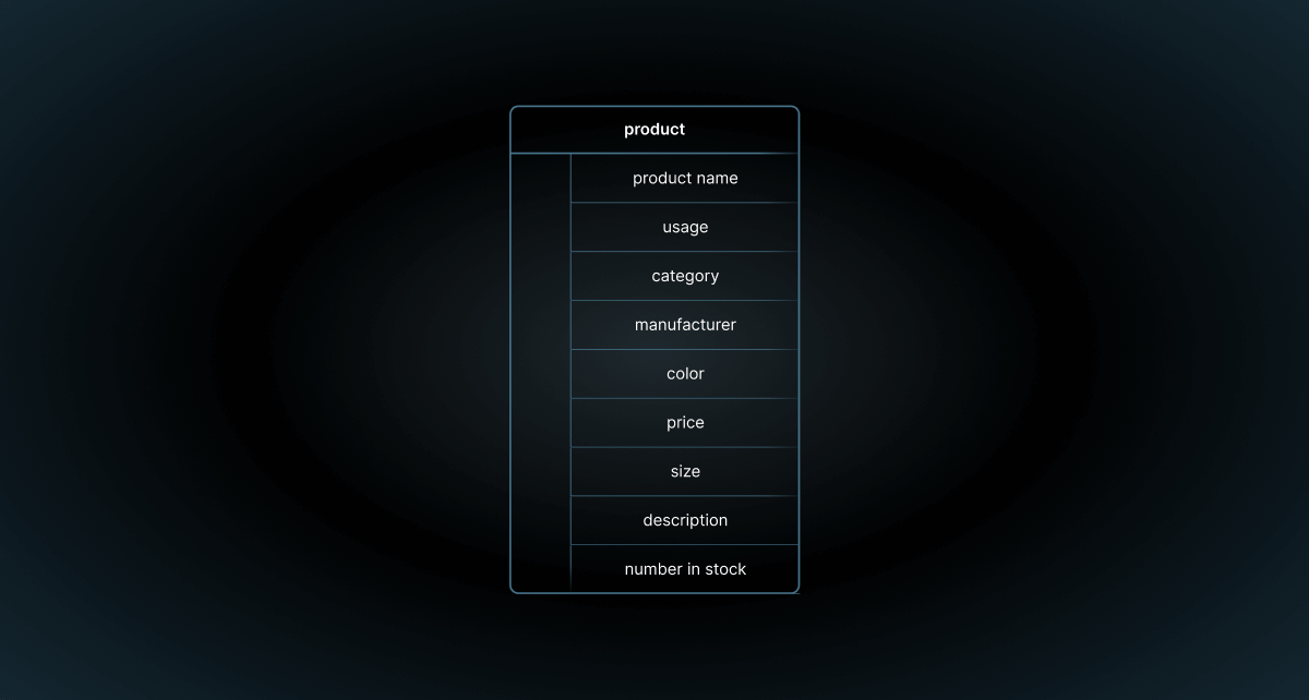 Visual representation of this design in an Entity Relationship Diagram